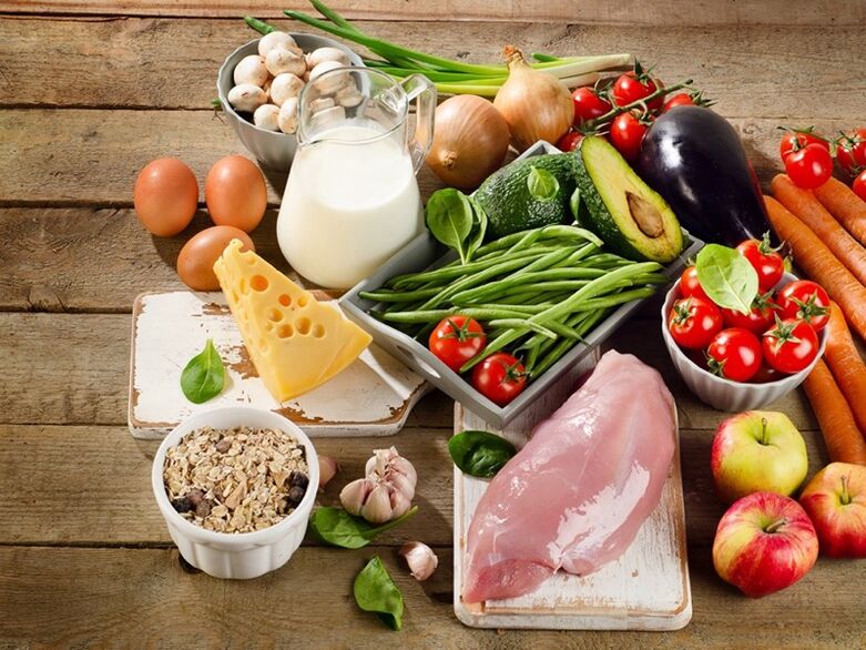 Tipos de produtos